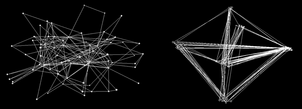 Complex Network MJ