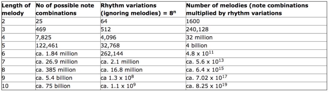 Excerpt of Oli Freke’s article in maths.org