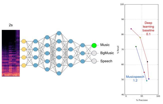 BMAT Deep Learnin. Music vs Non - music.JPG