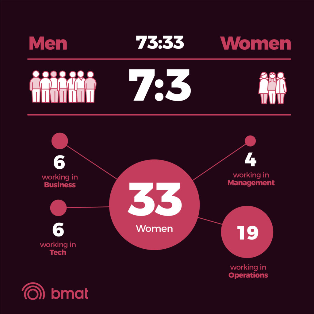 BMAT women share