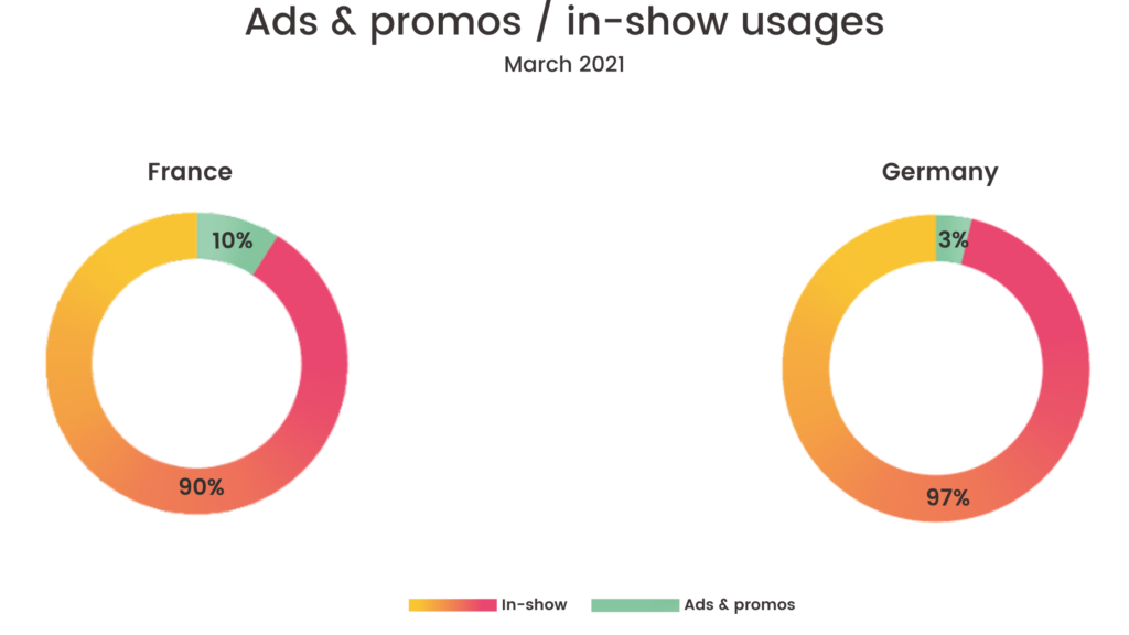Ads & promos / in-show usages