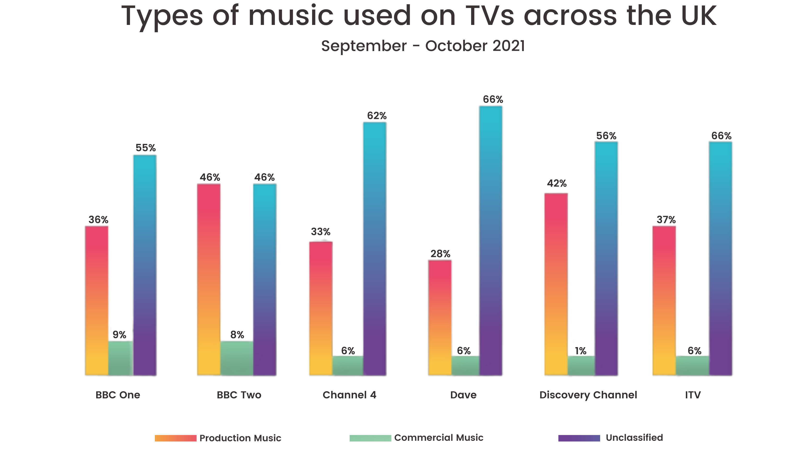 TV music UK