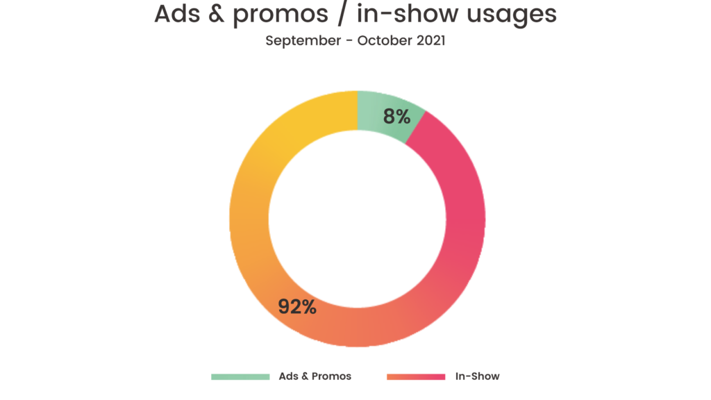 Ads & promos /in-show uages