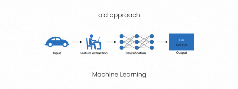 bmat.com_AI-deep-learning-machine-learning